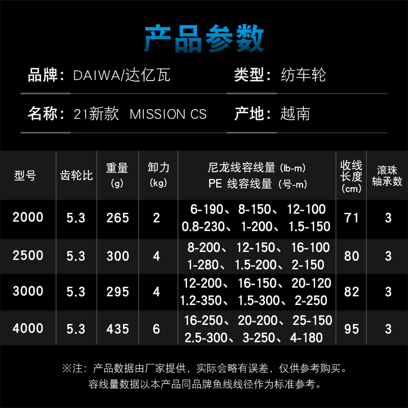 Carretel de pesca DAIWA MISSIO - Daiwa Reel Fuego avaliação e preço