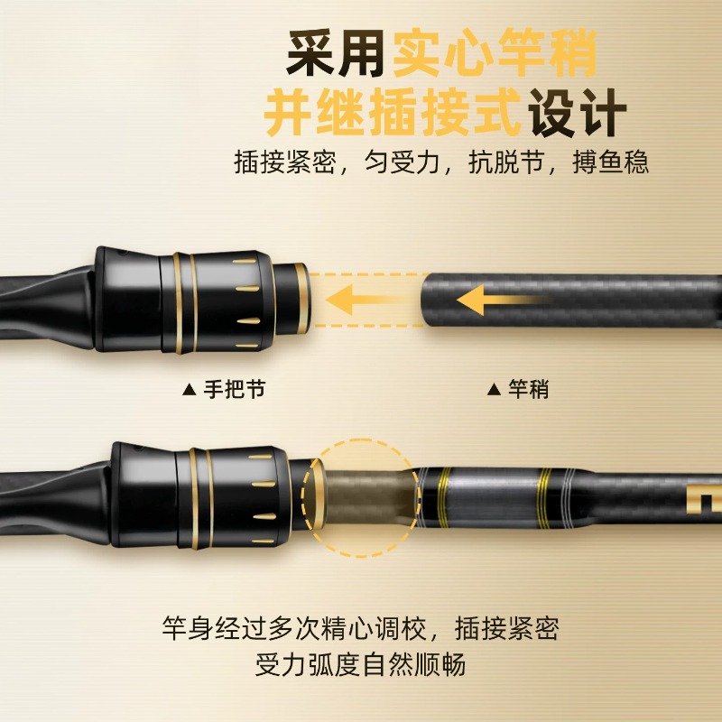 Nova vara de pesca Luya portát - Fishing Rod Travel avaliação e preço