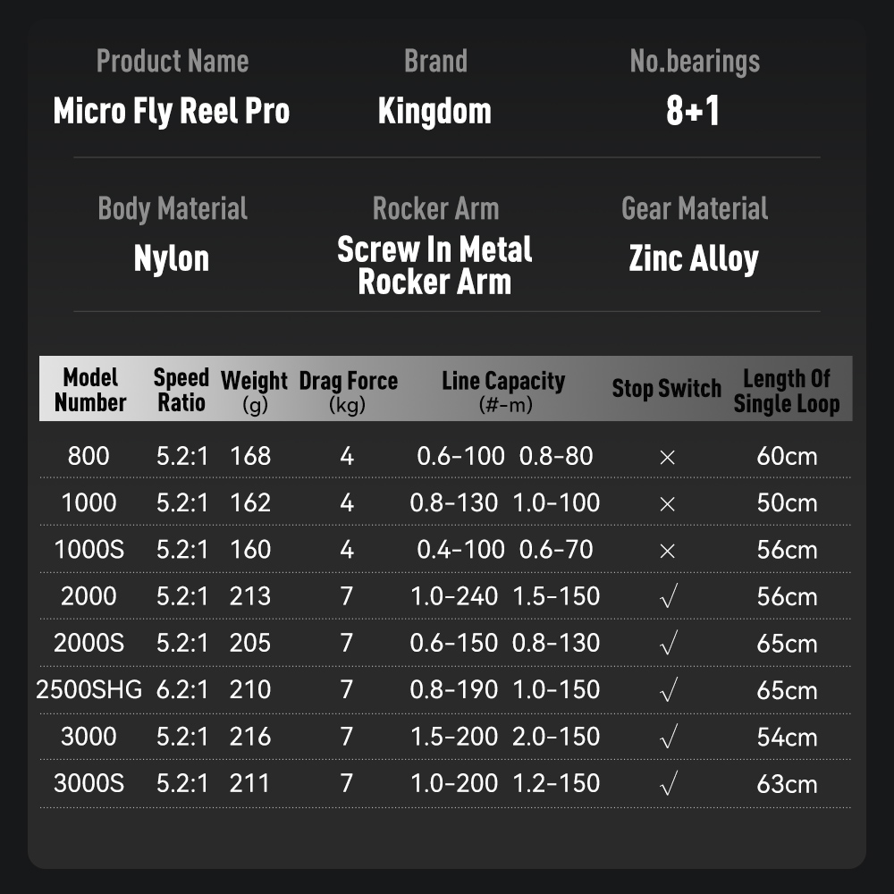 Carretilha de Pesca Kingdom Mi - Kastking Reel Zephyr avaliação e preço